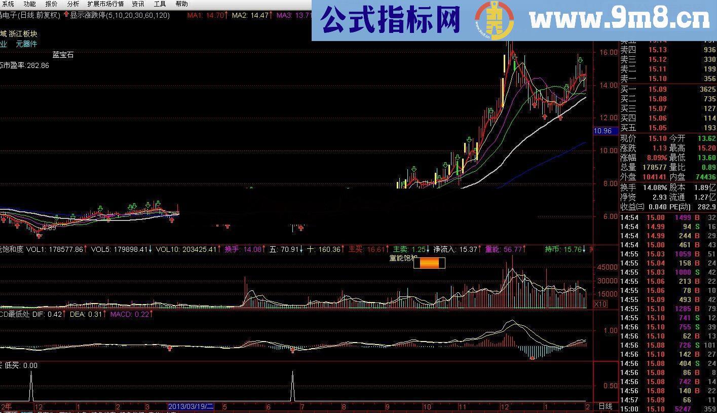 通达信相对低位买进好指标 源码