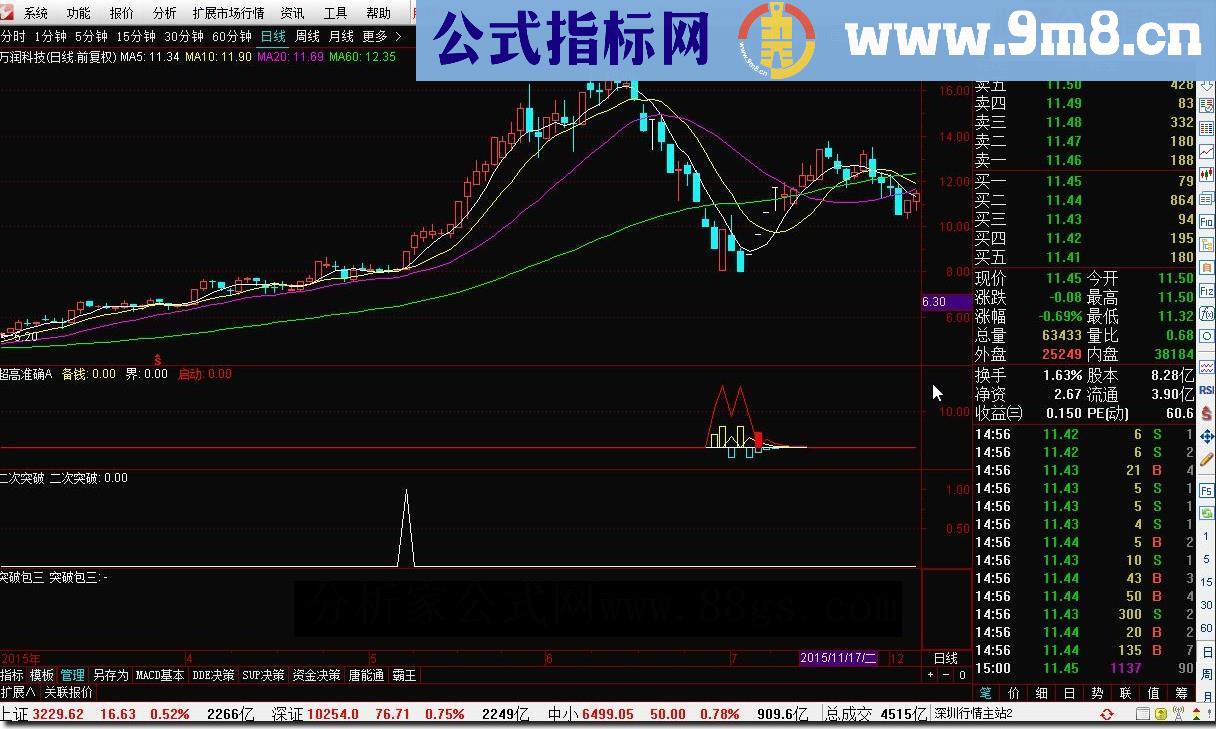 通达信二次突破 突破包三（源码 副图/选股 贴图 ）