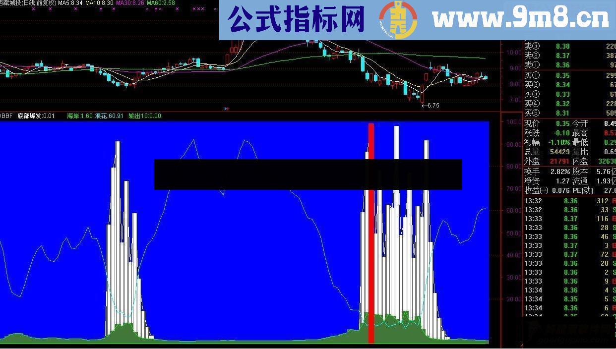 通达信底部爆发的一个前提条件源码