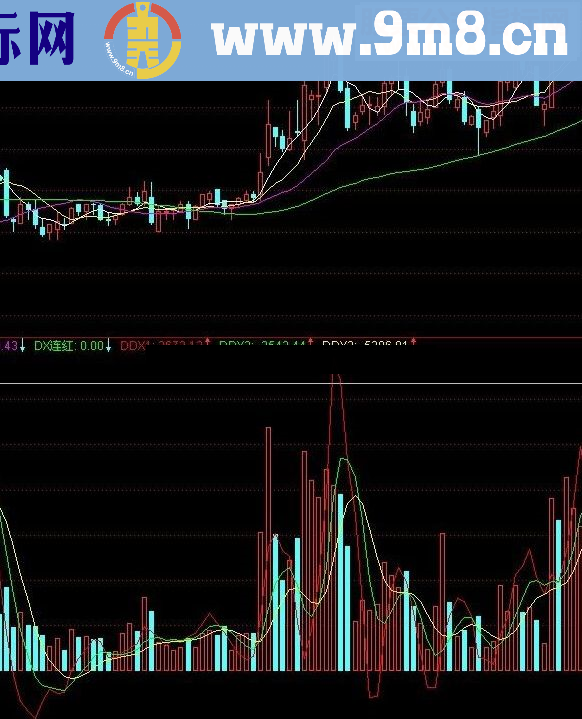 通达信量能DDX指标公式