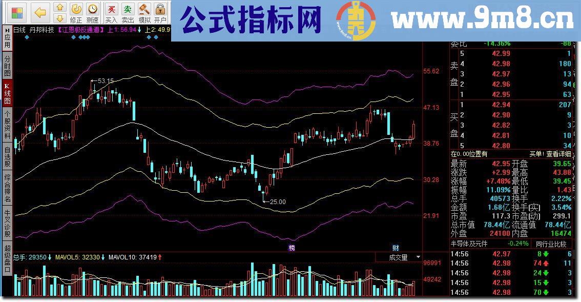 同花顺江恩极反通道源码附图