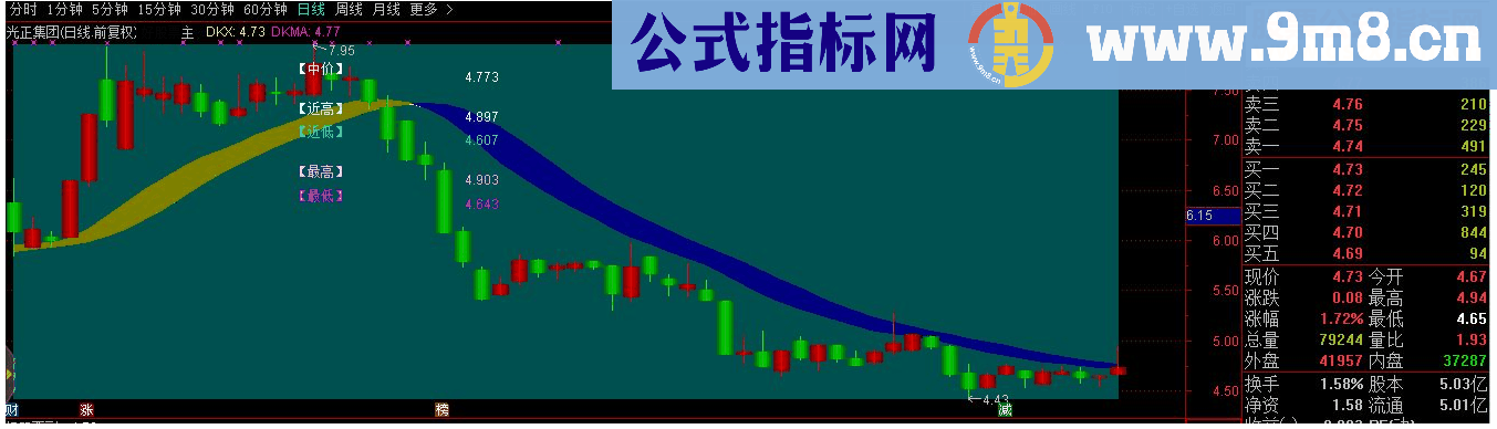 通达信数字解盘主图源码