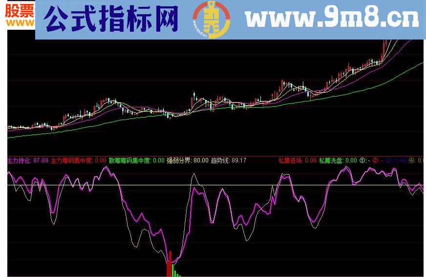 通达信兵临城下源码附图