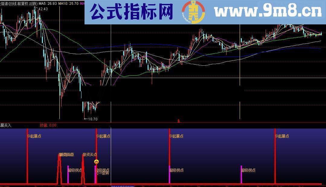 通达信起爆买入副图指标 贴图