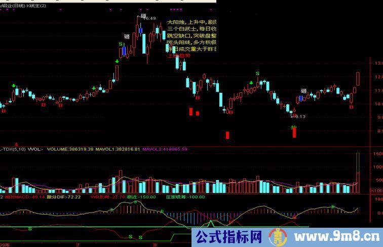 用见凌见的微分macd