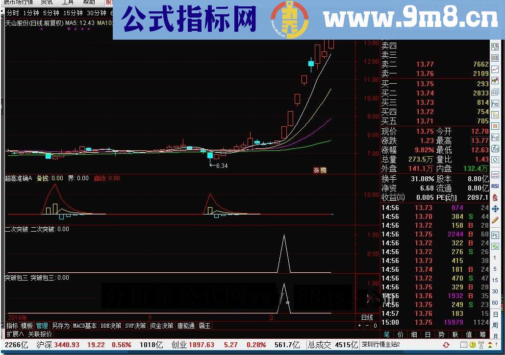 通达信二次突破 突破包三（源码 副图/选股 贴图 ）