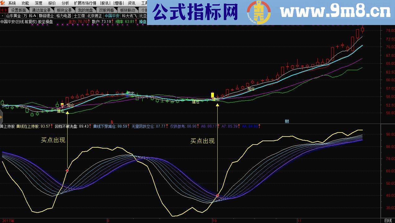 通达信黄上持股（指标 副图贴图）