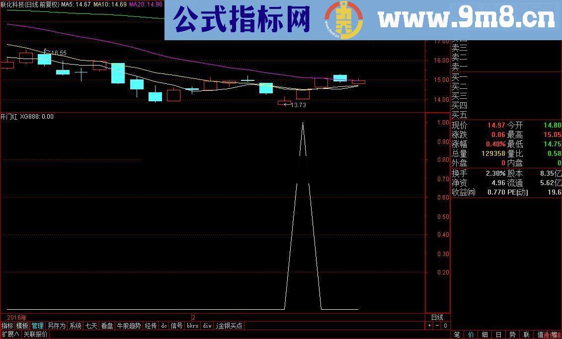 送上一个成功率70%左右的指标－－开门红