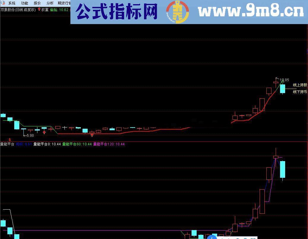 通达信偷不到就抢源码