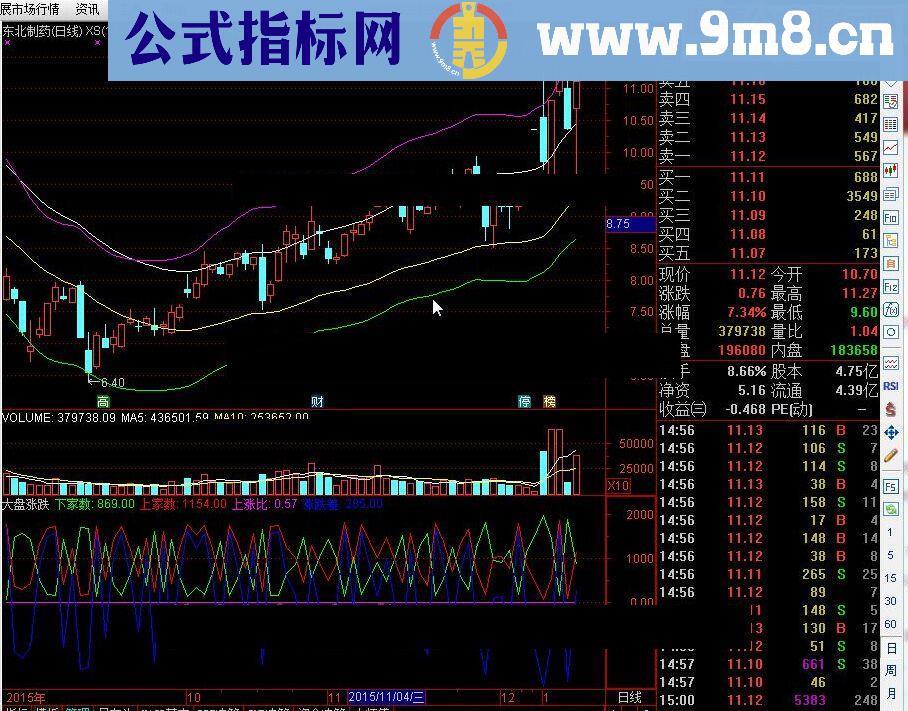 通达信涨跌家数指标公式