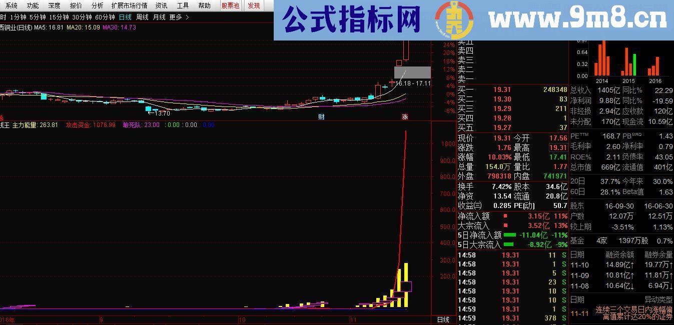 通达信抱团取暖，合力拉升（指标副图贴图）