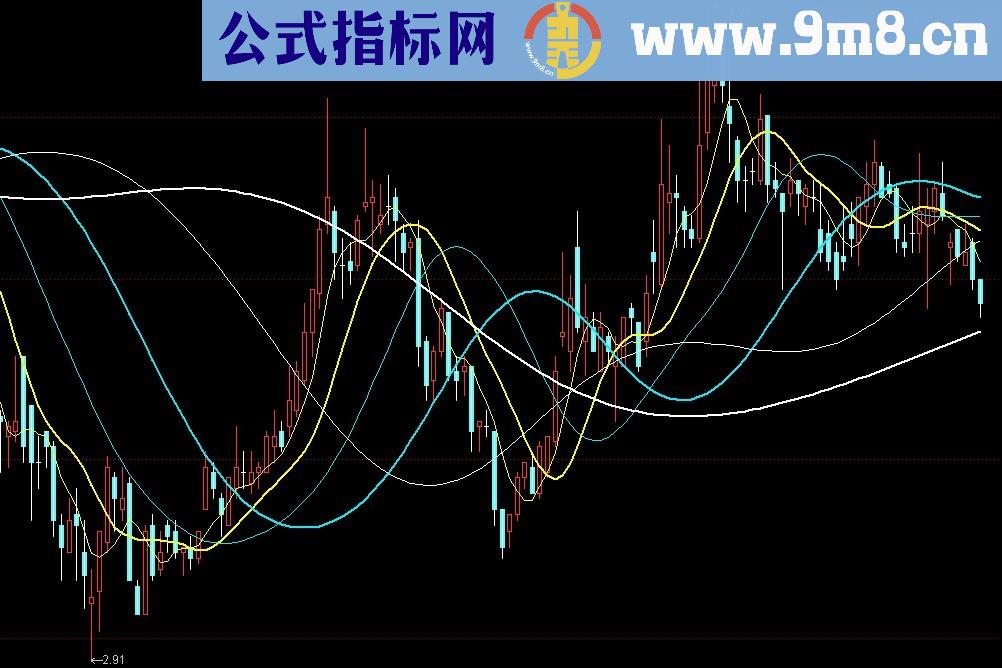 通达信自适应均线主图公式