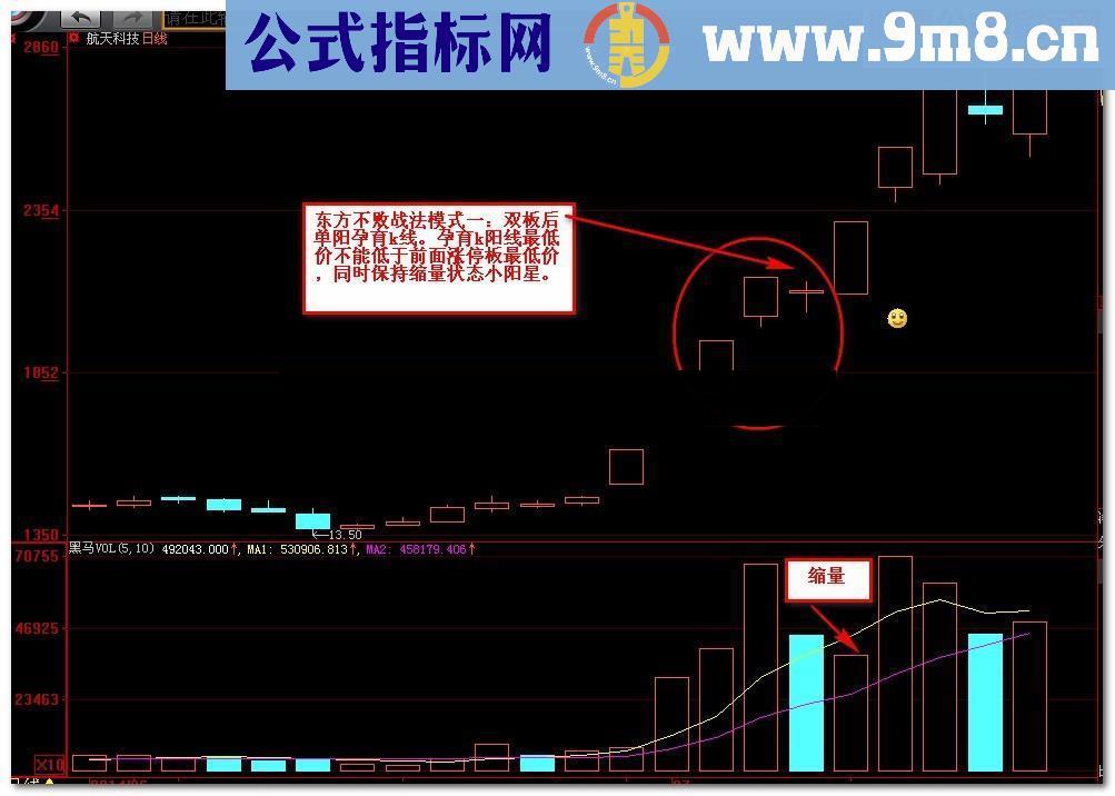 通达信自用指标 东方不败（指标 预警 贴图