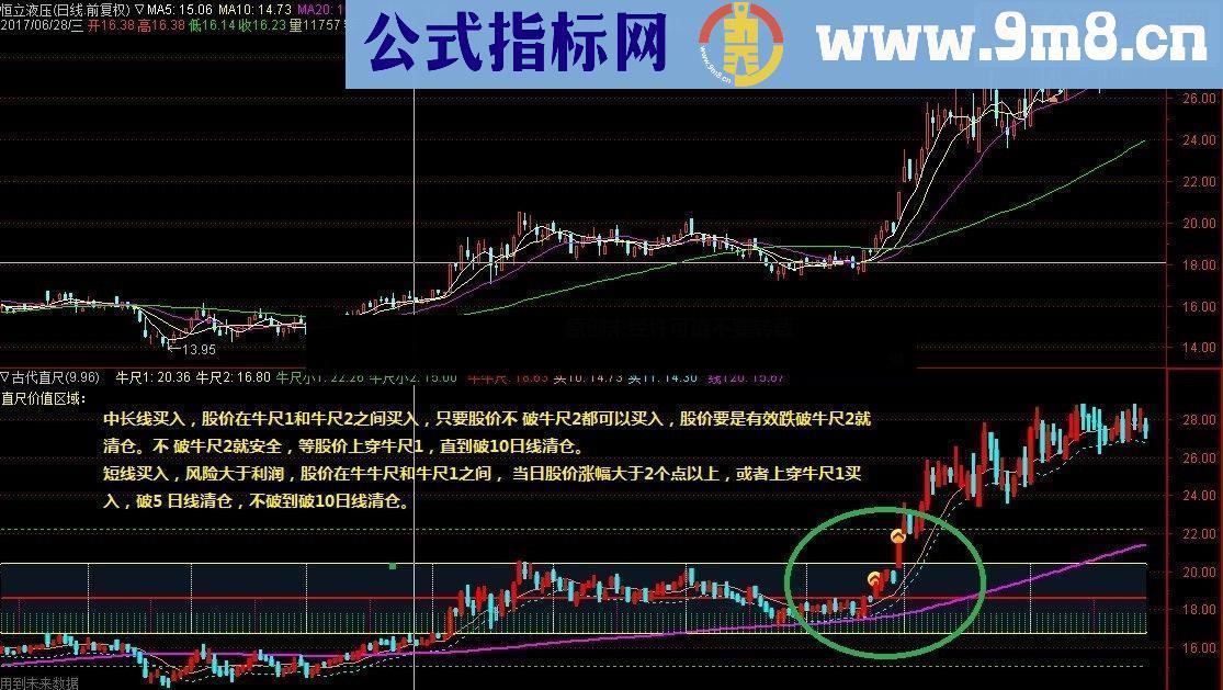通达信直尺公式附图