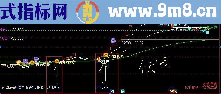 通达信决策主图指标主图贴图伏击大牛股送给有缘人