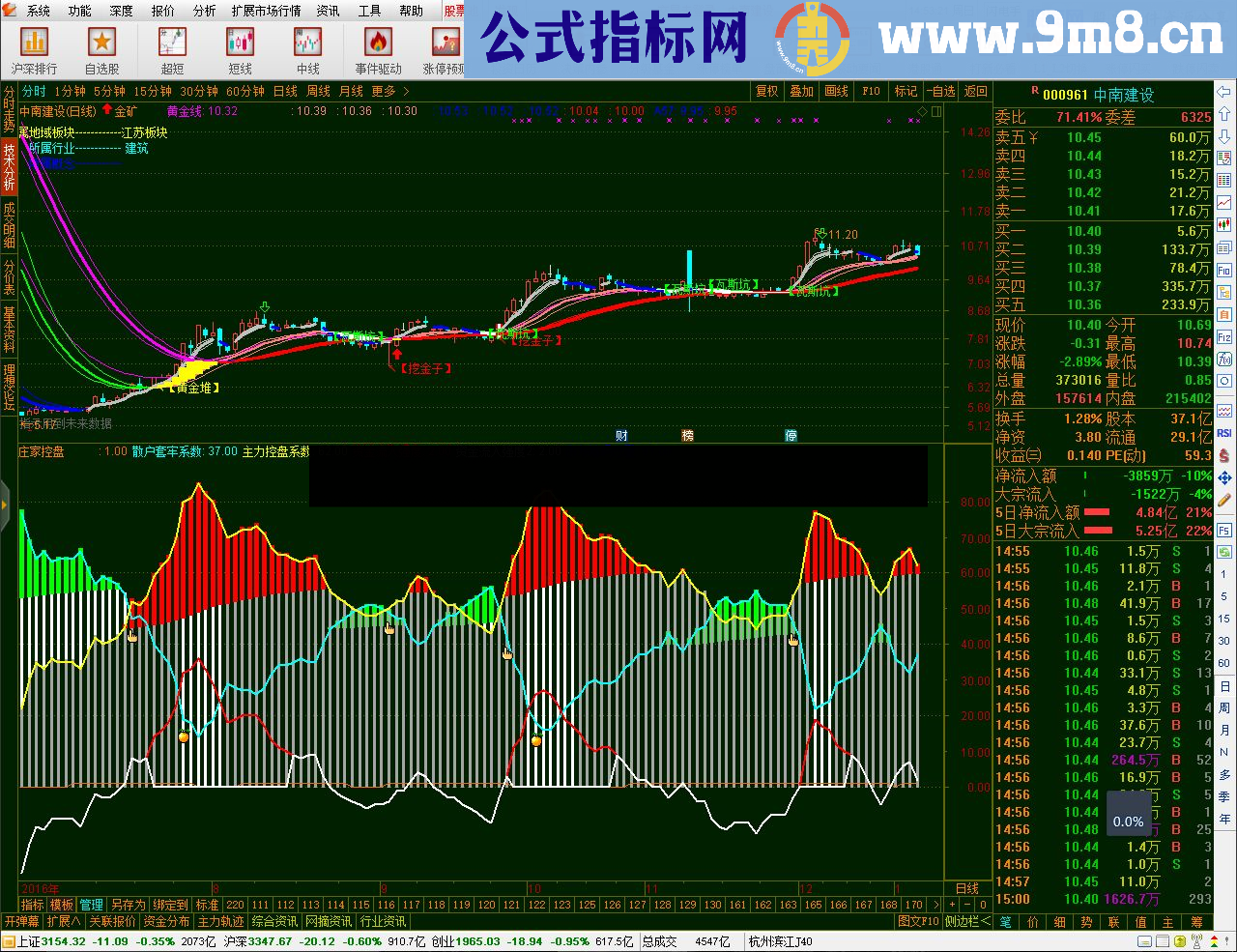 通达信资金控盘（指标幅图贴图）