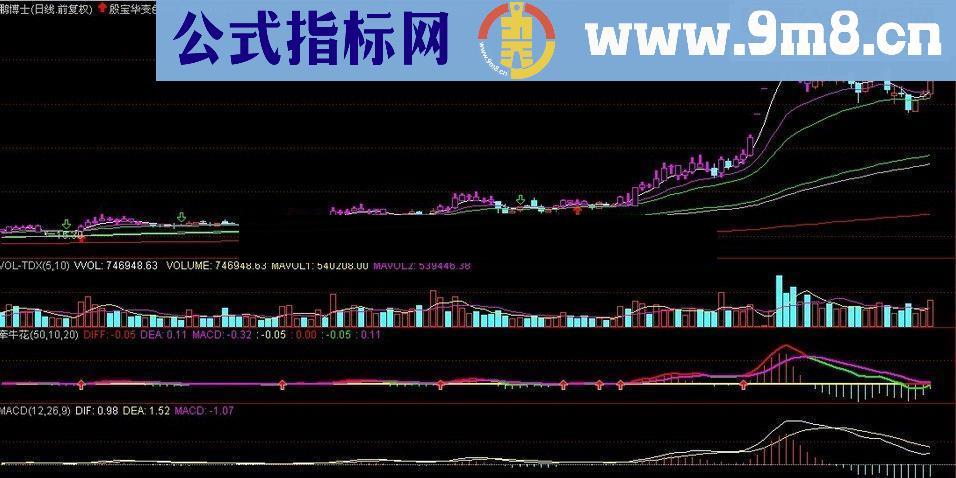 自用《牵牛花附图》比《macd》好用