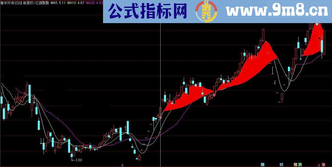 通达信红旗飘飘（指标主图/选股 贴图）无未来）