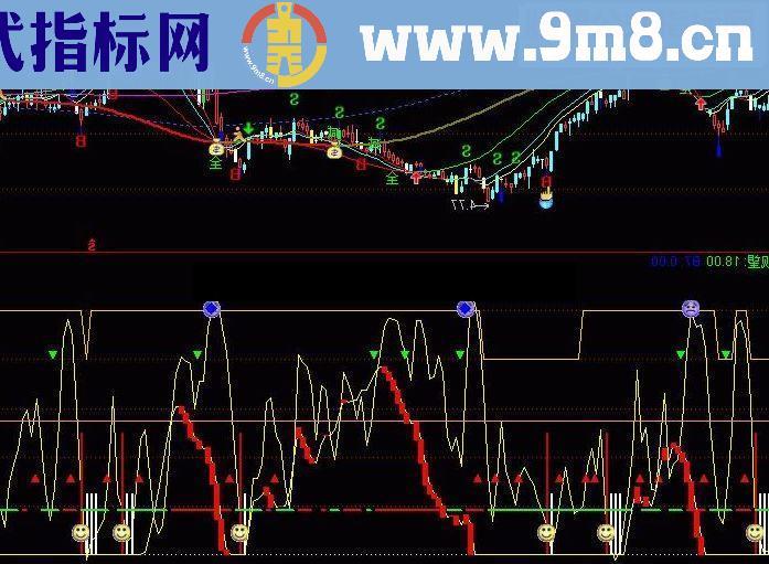 通达信金鹰猎庄鬼售价1万元的指标公式源码