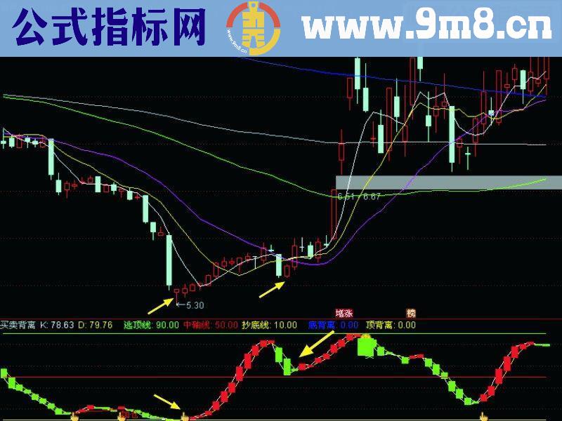 通达信买卖背离副图源码