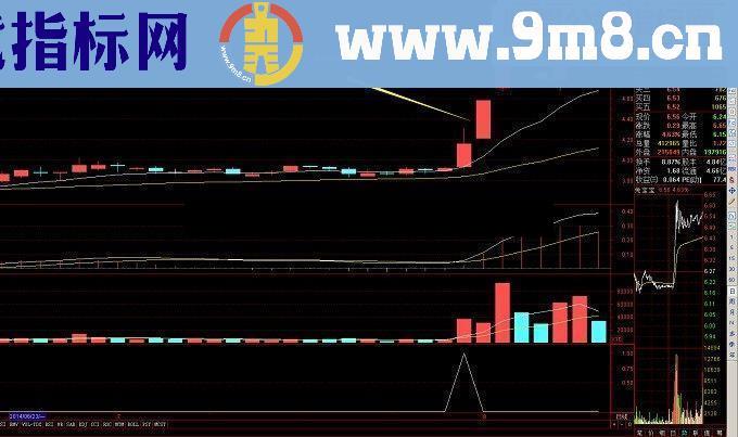 分享自创指标超级小黄鸡，配合大趋势95%准确率！