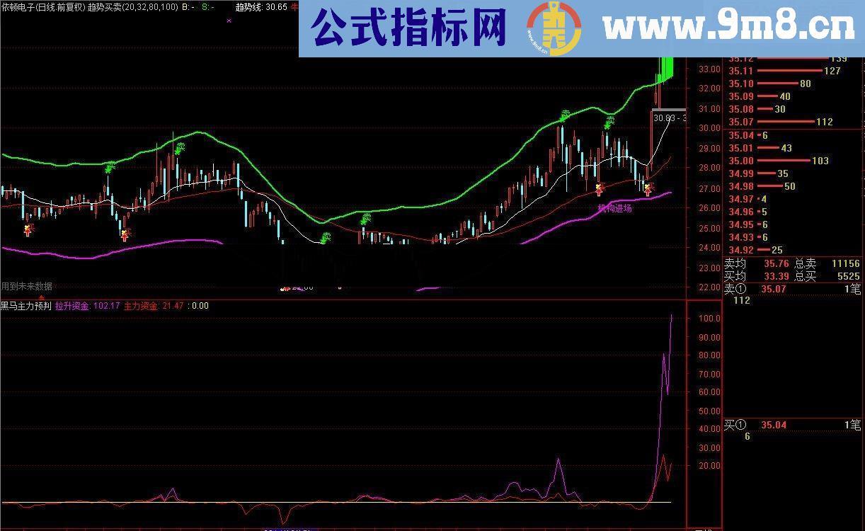 黑马主力预判-幅图 指标 通达信