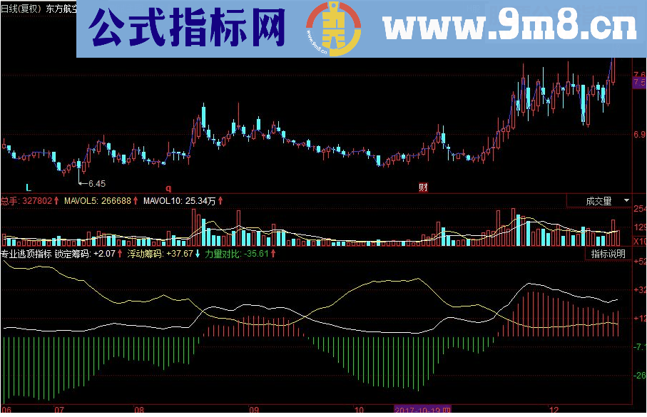 同花顺锁定筹码 力量对比副图指标 源码