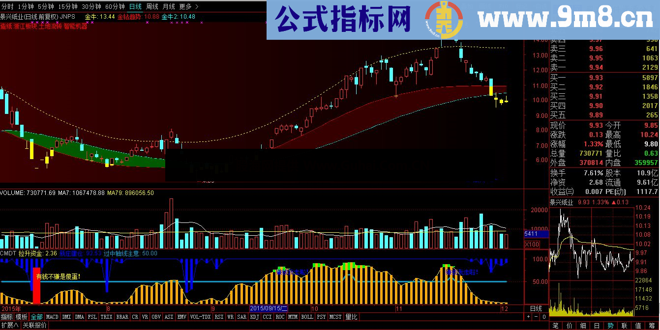 通达信金牛趋势主图公式