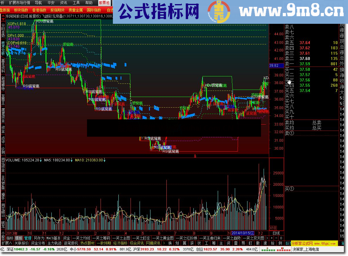 通达信飞越彩泓帝叠公式