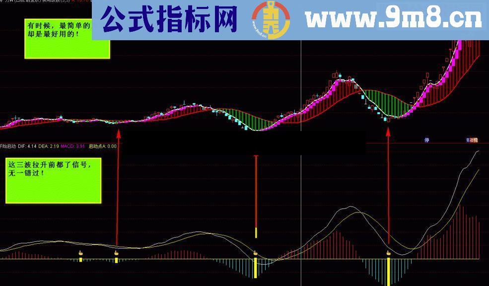 通达信最准确的启动点让你买在次低点