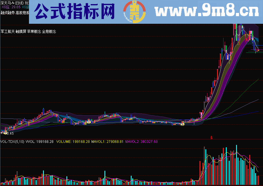 按色操作的主图公式 一切一目了然