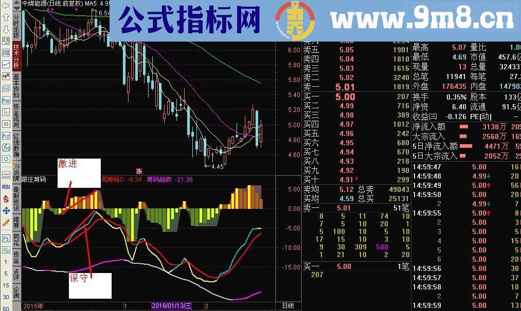 通达信自用的副图指标：跟庄筹码副图源码 无未来