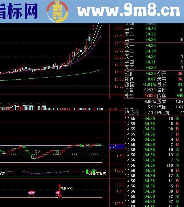 通达信跟庄启动源码副图