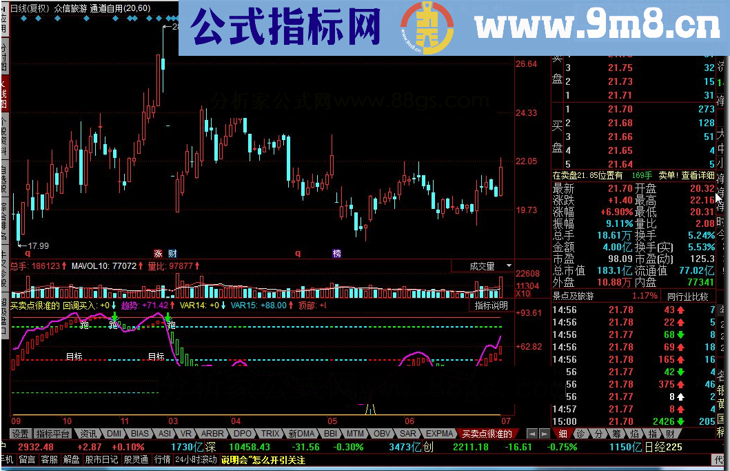 同花顺买卖点很准源码副图