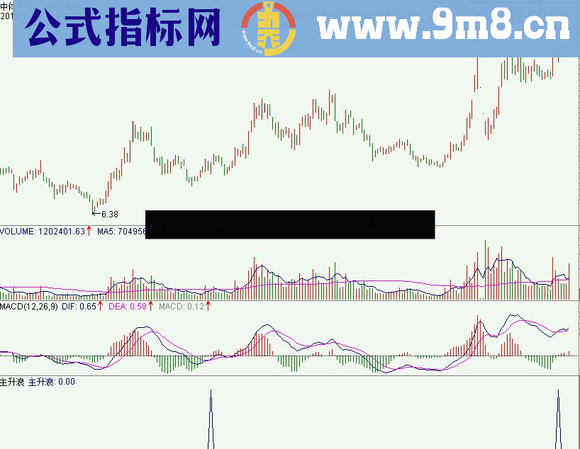 股市永红的【潜伏主升浪】加入MACD金叉条件版