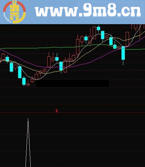 通达信庄家吸筹选股公式