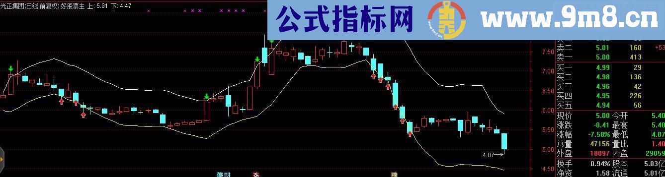 通达信帝那波利点位主图指标源码 