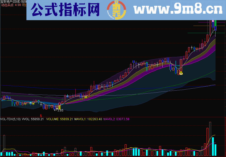 按色操作的主图公式 一切一目了然