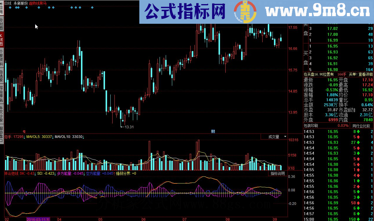 同花顺祥云短线源码