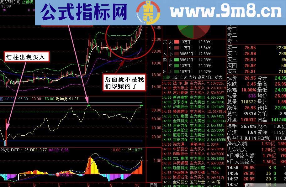 乾坤线一根线就能让你钱包鼓起 简单炒股