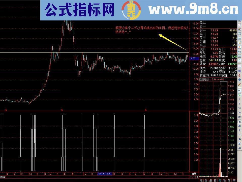 分享自创指标超级小黄鸡，配合大趋势95%准确率！