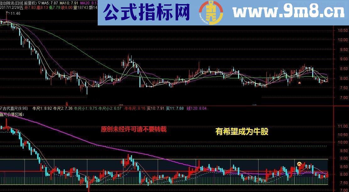 通达信直尺公式附图