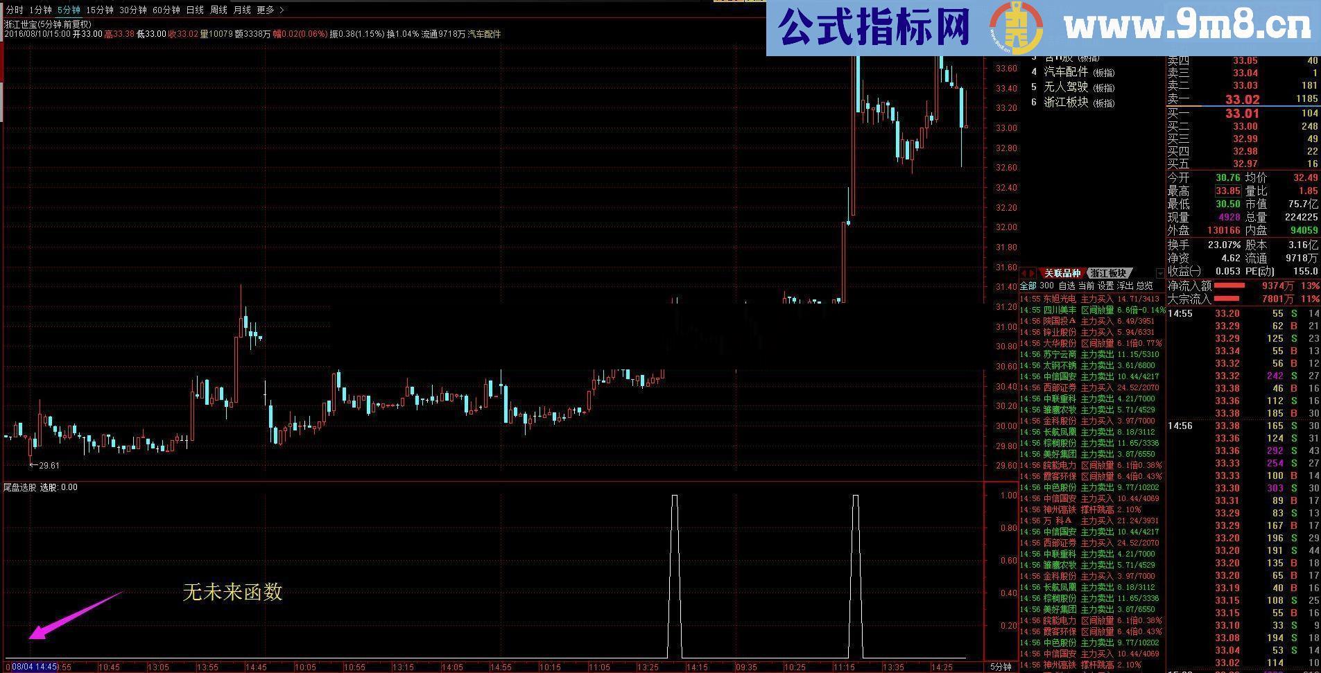 通达信尾盘选股尾盘10分钟选股源码贴图