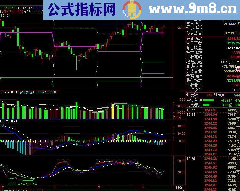 通达信月轴心点+月开盘价源码