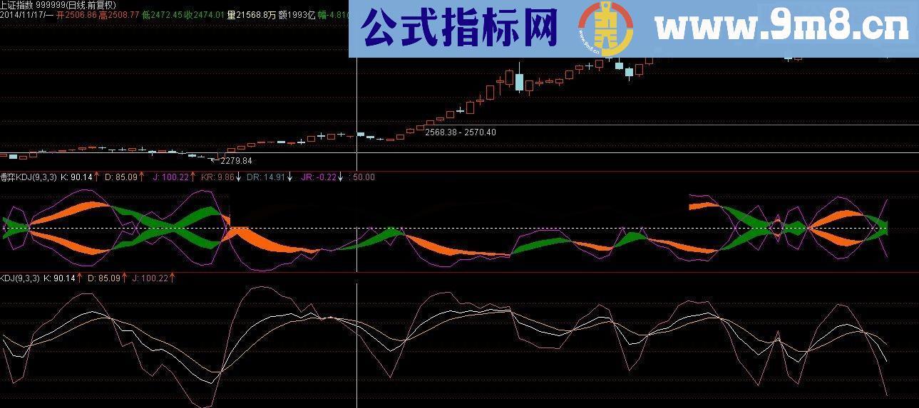 通达信博弈 KDJ 指标源码