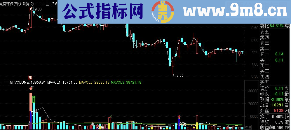 通达信VOL买卖副图指标源码