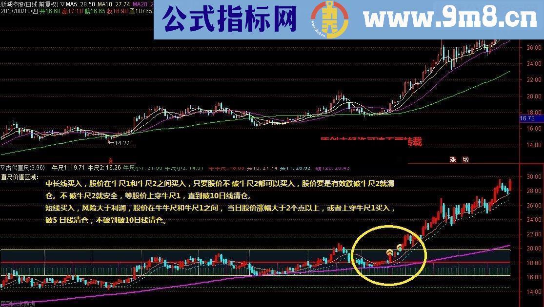 通达信直尺公式附图