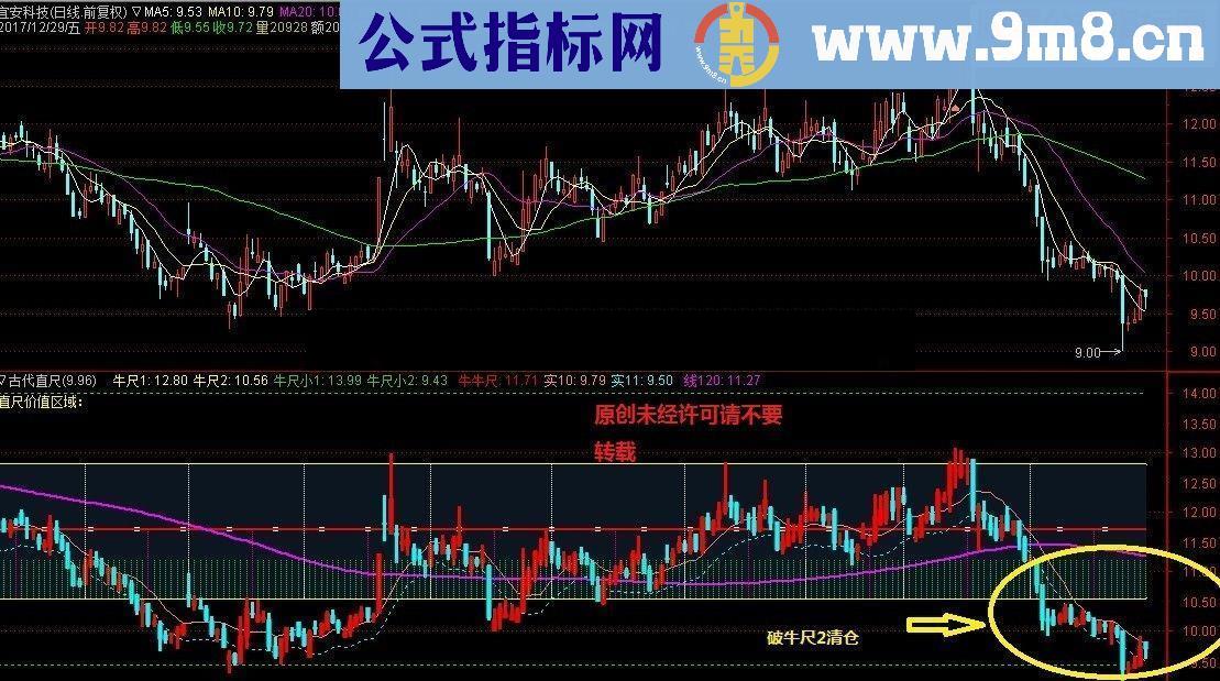 通达信直尺公式附图