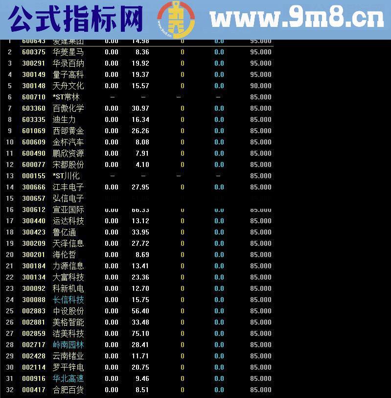 通达信强势股指标排