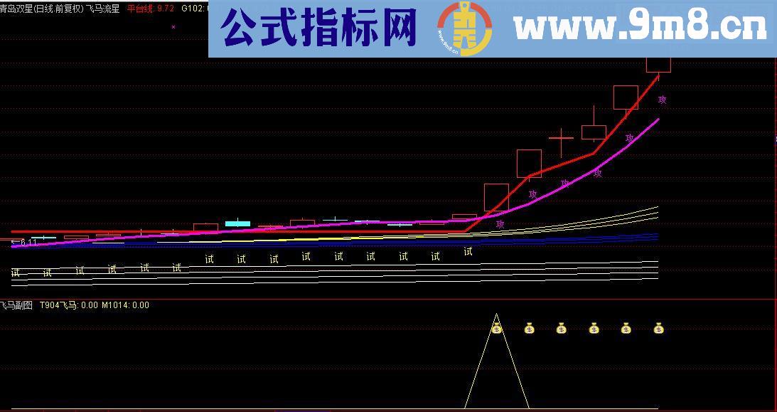 通达信飞马流星指标终极战法（指标 主图+副图+选股预警贴图）